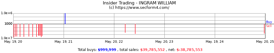 Insider Trading Transactions for INGRAM WILLIAM