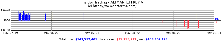 Insider Trading Transactions for ALTMAN JEFFREY A