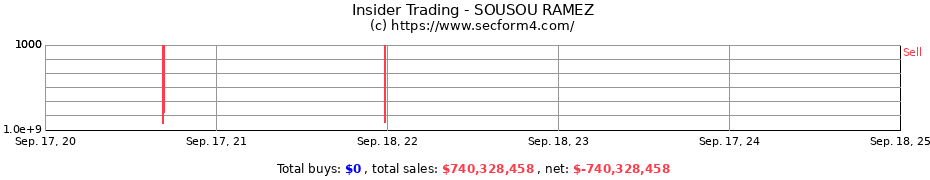 Insider Trading Transactions for SOUSOU RAMEZ