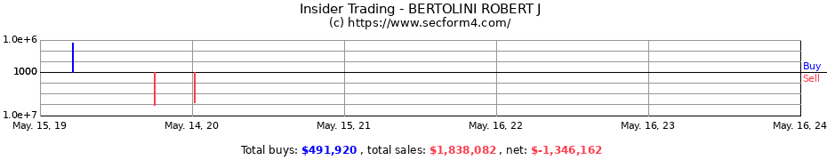 Insider Trading Transactions for BERTOLINI ROBERT J