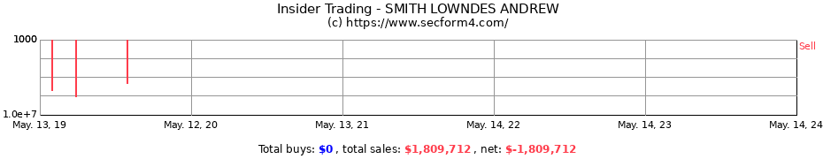 Insider Trading Transactions for SMITH LOWNDES ANDREW