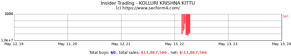 Insider Trading Transactions for KOLLURI KRISHNA KITTU