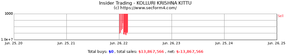 Insider Trading Transactions for KOLLURI KRISHNA KITTU