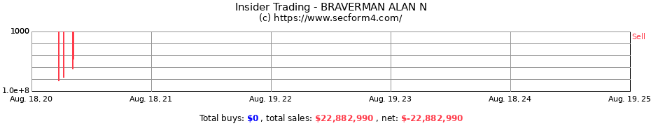 Insider Trading Transactions for BRAVERMAN ALAN N