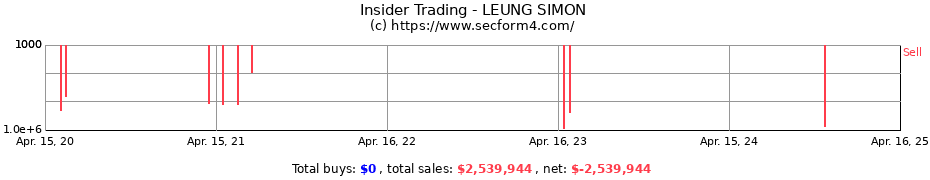 Insider Trading Transactions for LEUNG SIMON