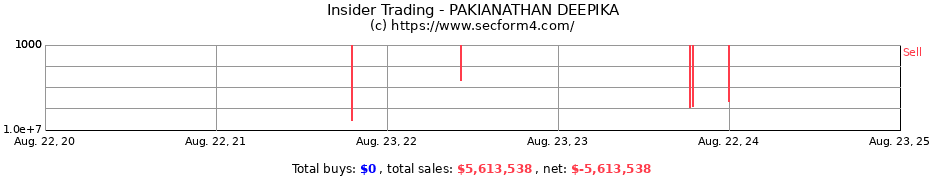 Insider Trading Transactions for PAKIANATHAN DEEPIKA