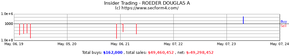 Insider Trading Transactions for ROEDER DOUGLAS A
