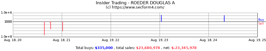 Insider Trading Transactions for ROEDER DOUGLAS A