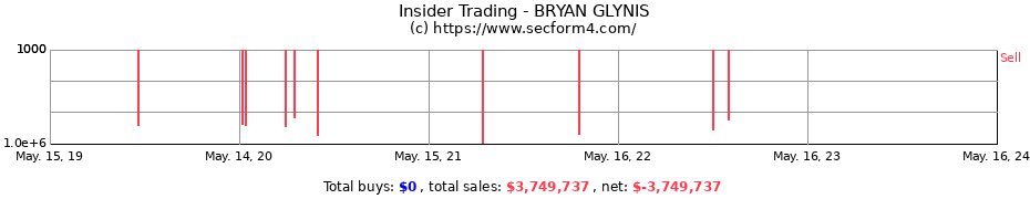 Insider Trading Transactions for BRYAN GLYNIS