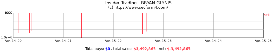 Insider Trading Transactions for BRYAN GLYNIS