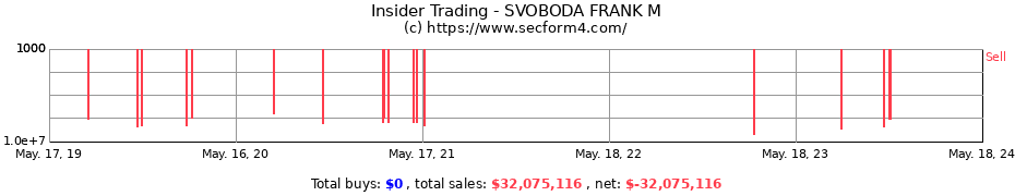 Insider Trading Transactions for SVOBODA FRANK M