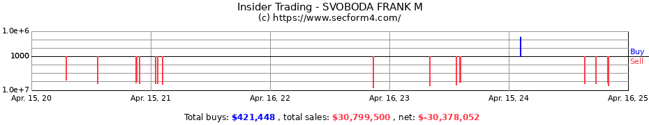 Insider Trading Transactions for SVOBODA FRANK M