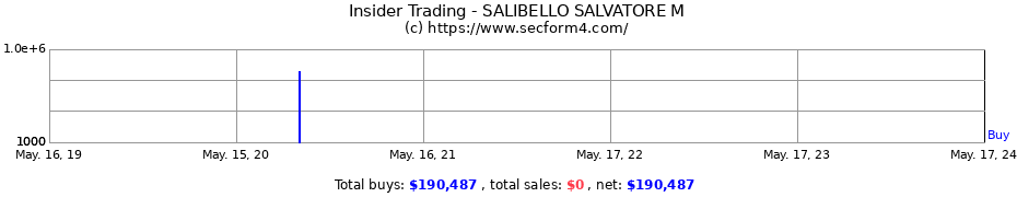 Insider Trading Transactions for SALIBELLO SALVATORE M