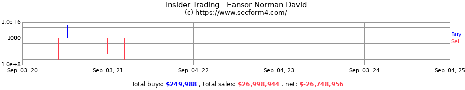 Insider Trading Transactions for Eansor Norman David