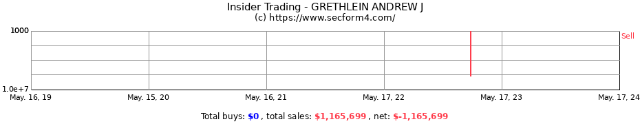Insider Trading Transactions for GRETHLEIN ANDREW J
