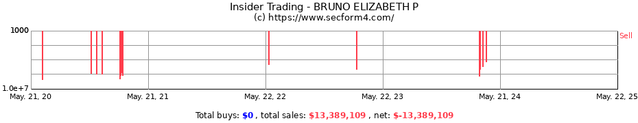 Insider Trading Transactions for BRUNO ELIZABETH P