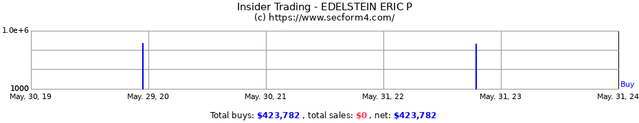 Insider Trading Transactions for EDELSTEIN ERIC P