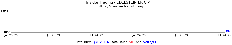 Insider Trading Transactions for EDELSTEIN ERIC P