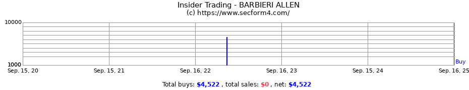 Insider Trading Transactions for BARBIERI ALLEN