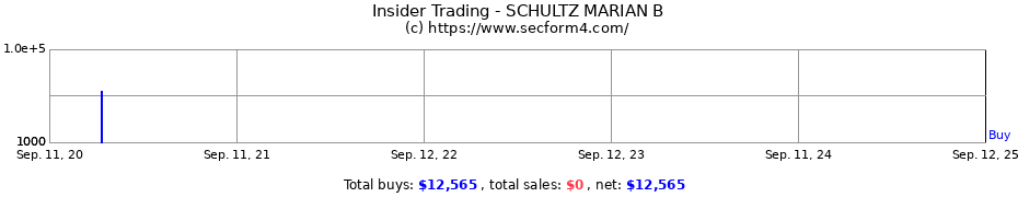 Insider Trading Transactions for SCHULTZ MARIAN B