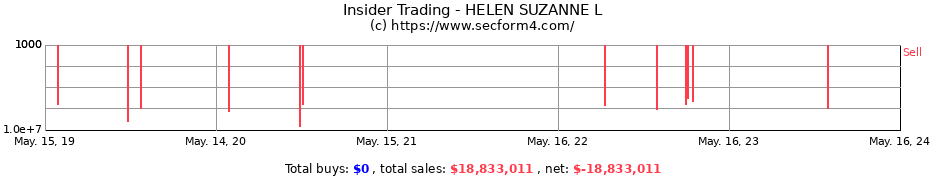 Insider Trading Transactions for HELEN SUZANNE L
