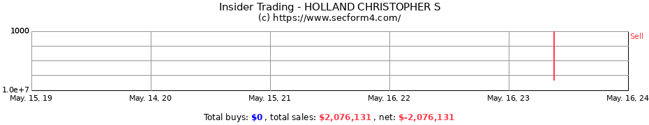 Insider Trading Transactions for HOLLAND CHRISTOPHER S