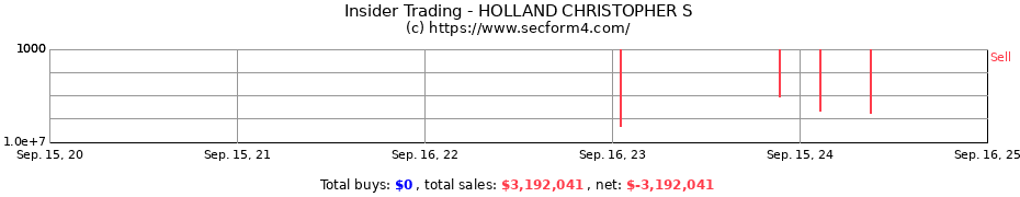 Insider Trading Transactions for HOLLAND CHRISTOPHER S