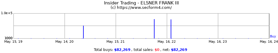 Insider Trading Transactions for ELSNER FRANK III