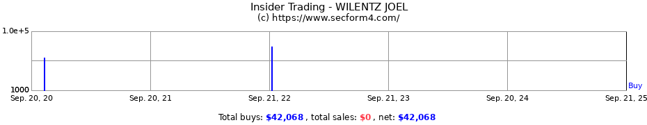 Insider Trading Transactions for WILENTZ JOEL