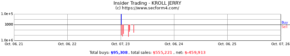 Insider Trading Transactions for KROLL JERRY