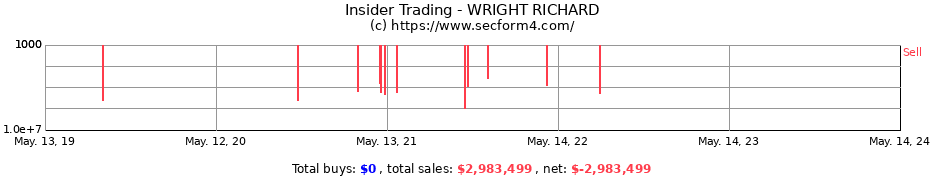 Insider Trading Transactions for WRIGHT RICHARD