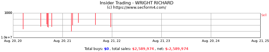 Insider Trading Transactions for WRIGHT RICHARD