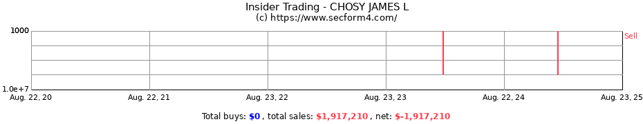 Insider Trading Transactions for CHOSY JAMES L