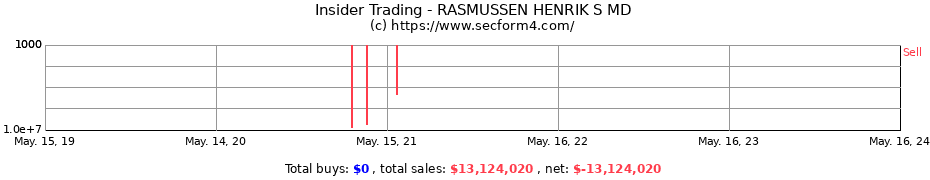 Insider Trading Transactions for RASMUSSEN HENRIK S MD