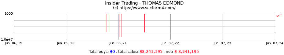 Insider Trading Transactions for THOMAS EDMOND
