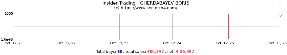 Insider Trading Transactions for CHERDABAYEV BORIS