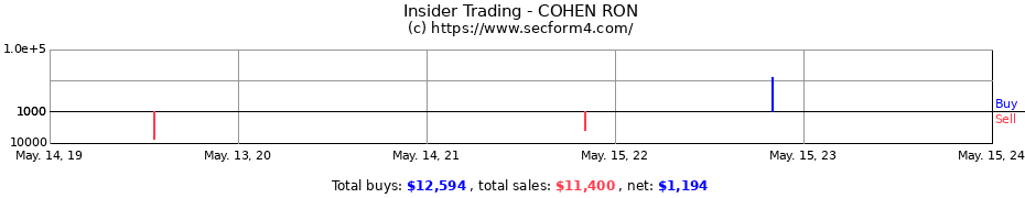 Insider Trading Transactions for COHEN RON