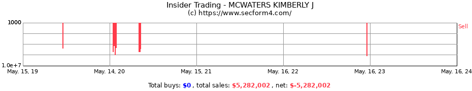 Insider Trading Transactions for MCWATERS KIMBERLY J