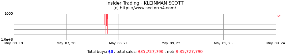 Insider Trading Transactions for KLEINMAN SCOTT
