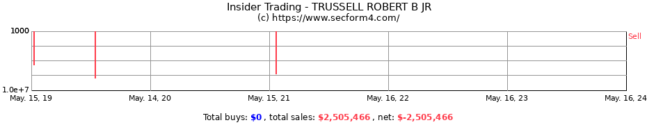 Insider Trading Transactions for TRUSSELL ROBERT B JR