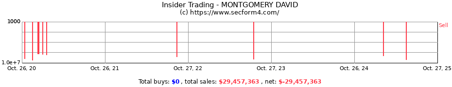 Insider Trading Transactions for MONTGOMERY DAVID