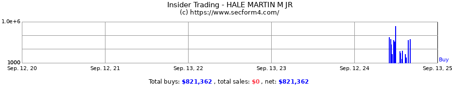 Insider Trading Transactions for HALE MARTIN M JR