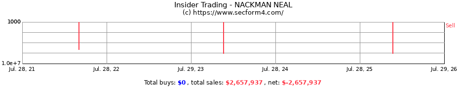 Insider Trading Transactions for NACKMAN NEAL