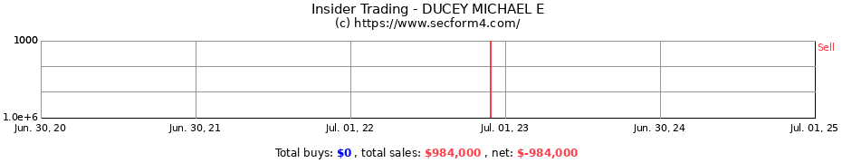 Insider Trading Transactions for DUCEY MICHAEL E