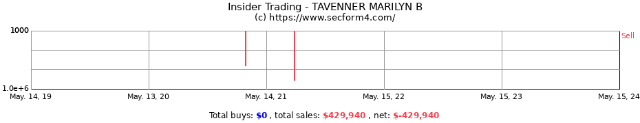 Insider Trading Transactions for TAVENNER MARILYN B