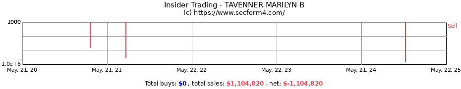 Insider Trading Transactions for TAVENNER MARILYN B