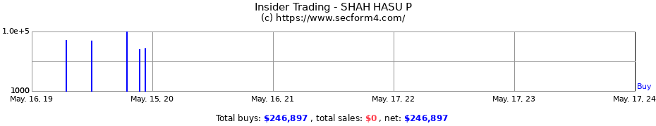 Insider Trading Transactions for SHAH HASU P