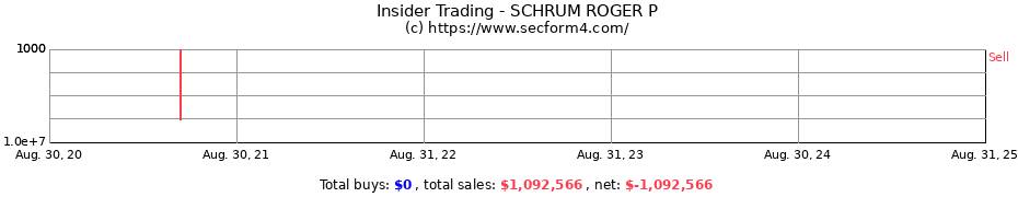 Insider Trading Transactions for SCHRUM ROGER P