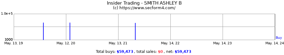 Insider Trading Transactions for SMITH ASHLEY B