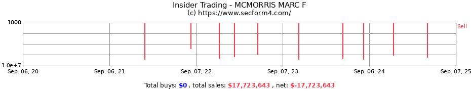 Insider Trading Transactions for MCMORRIS MARC F